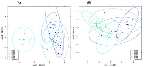 Standardized Extraction Techniques for Meat Analysis with the ...