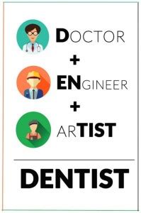 Poster Doctor Dental Dentist Poster Cavities & Anxiery Wall Poster (300 ...