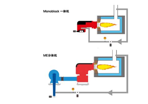 苏州天然气低氮燃烧原理：低氮燃烧器是干什么的?