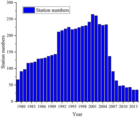 Error Correction of Multi-Source Weighted-Ensemble Precipitation (MSWEP ...
