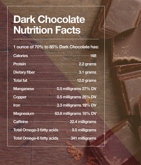 Bittersweet Chocolate Nutrition Facts at Ronald Caster blog