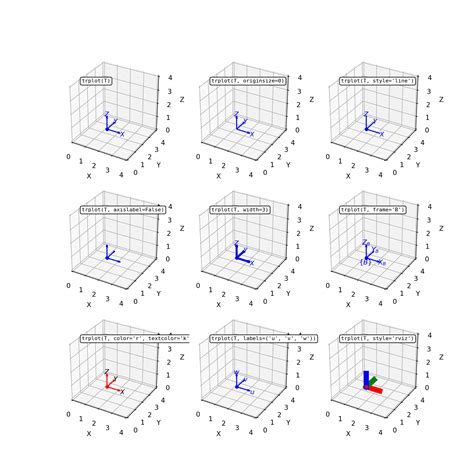 Image result for Spatial Math