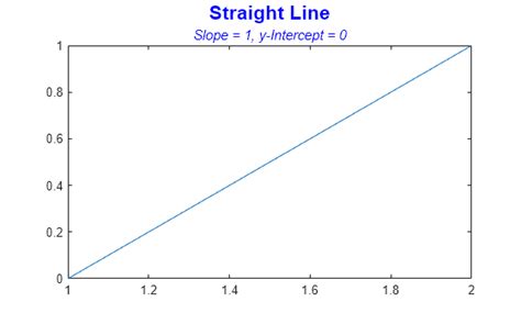 Image result for Title MATLAB
