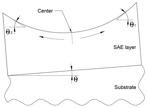 Surface Nanostructuring during Selective Area Epitaxy of ...