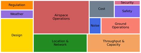 Urban Air Mobility: Systematic Review of Scientific Publications and ...