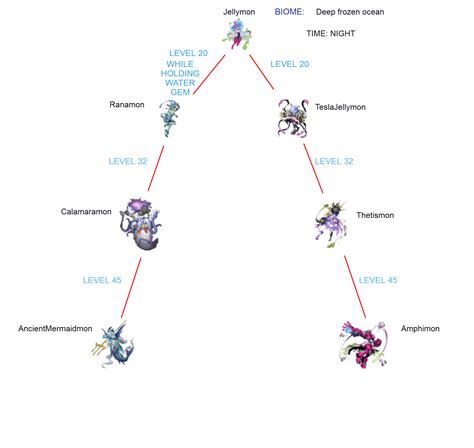 The DigiDatapack - Minecraft Resource Packs - CurseForge