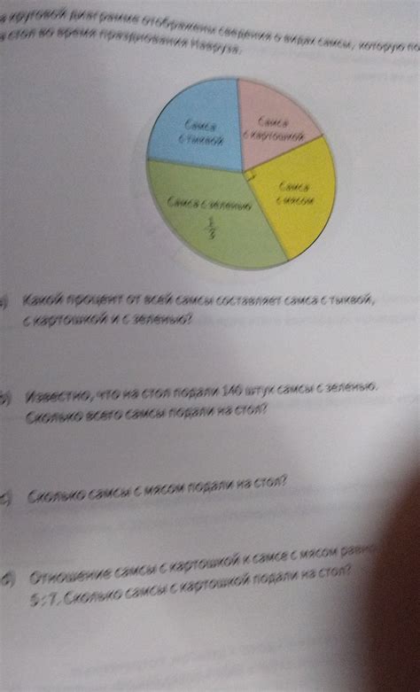 The image contains a pie chart showing the | StudyX