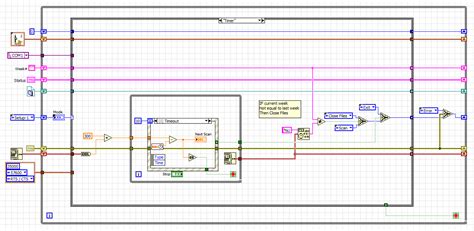Image result for How to Set On and Off Time in LabVIEW Programming