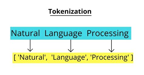 tokenization 的图像结果