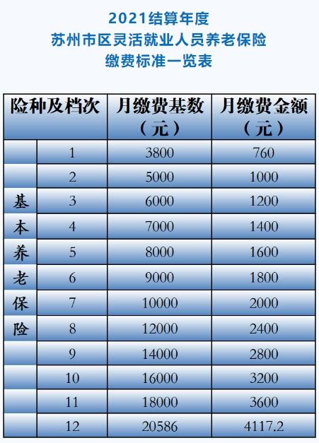 广州社保2021年最新费用标准是多少？个人怎么缴纳？ - 知乎