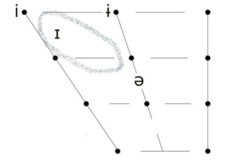 Image result for Lexical Set