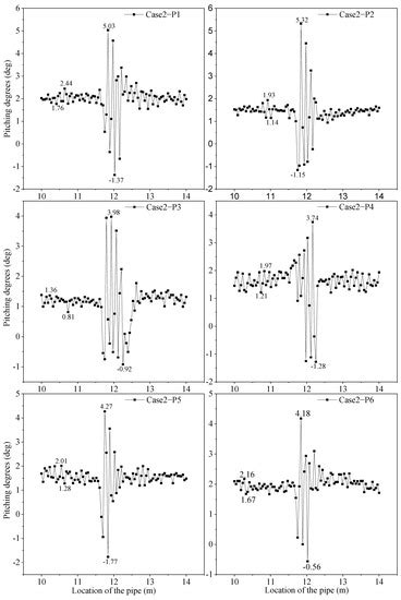 Research on the Application of MEMS Gyroscope in Inspecting the ...