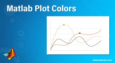 MATLAB Plot Color 的图像结果