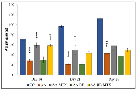 Bioflavonoid Robinin from Astragalus falcatus Lam. Mildly Improves the ...