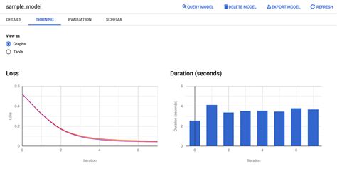 Create Ml Models with BigQuery Ml Challenge Lab 的图像结果