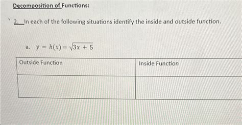 Image result for Outside Function Definition