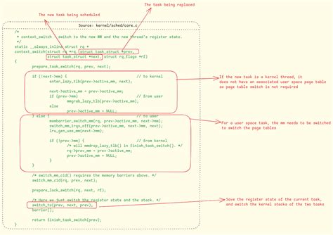 Context Switch Simpl Edigram 的图像结果