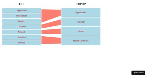 Computer Network Models 的图像结果