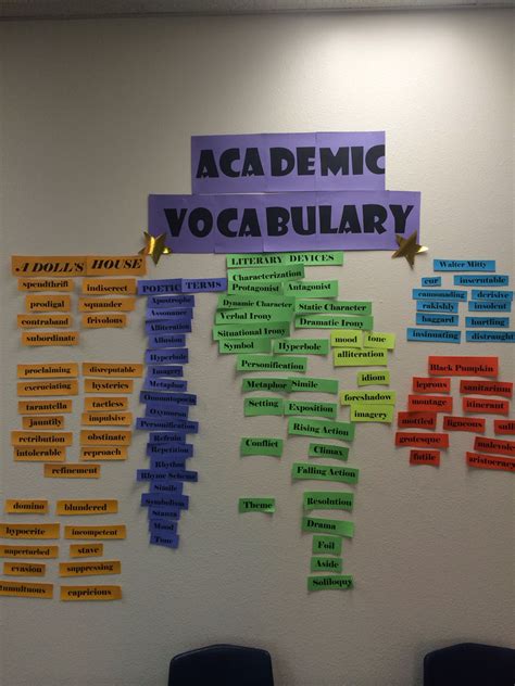 Word Wall High School English
