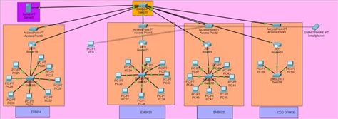 How to Design a Network Using Packet Tracer 的图像结果