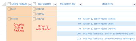 Image result for JavaScript Table Dynamic Grouping Roll Up