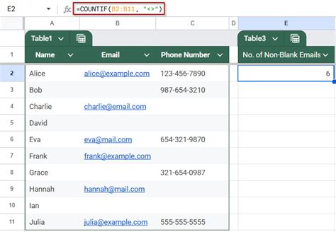 How to Use COUNTIF to Count Non-Blank Cells in Google Sheets - Excel ...