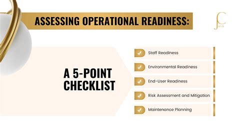 Operational Readiness Plan 的图像结果