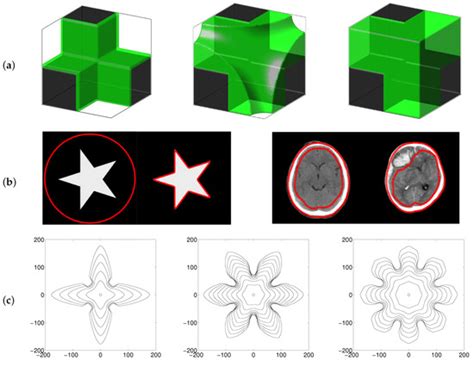 Fourier-Spectral Method for the Phase-Field Equations