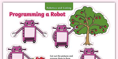 How to Code Robot R 的图像结果