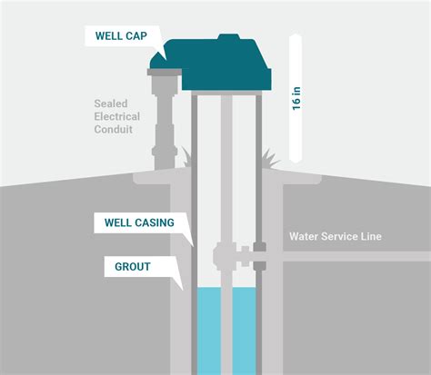 The Ultimate Guide to Well Owner Maintenance – SimpleLab Tap Score