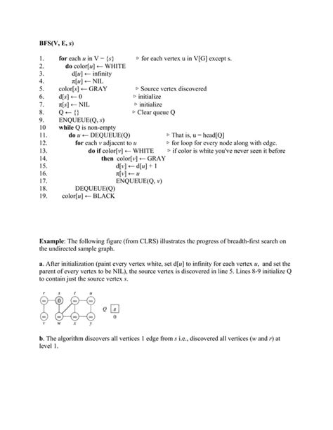 Image result for BFS Pathfinding Algorithm