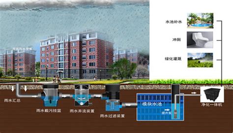 关于海绵城市雨水收集系统的主要条件以及优势说明 - 江苏爱斯格环保