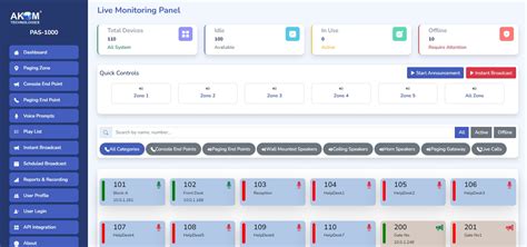 IP Paging Software | PAS-1000 | Centralized IP Paging & PA Management