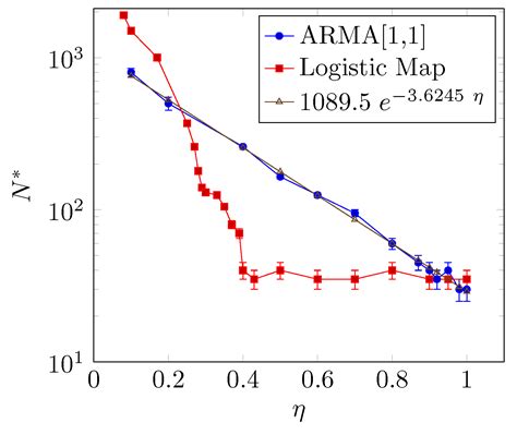 Minimum Sample Size for Reliable Causal Inference Using Transfer Entropy