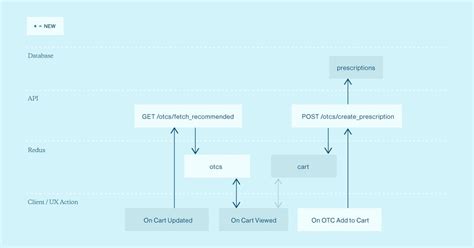 Image result for Updated Alto Algorithm
