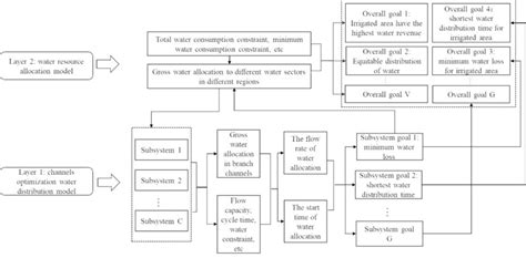 Decomposition System 的图像结果