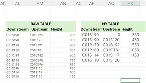 Image result for Dynamic Formula Excel