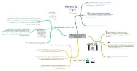 Image result for Operating System Structure Diagram