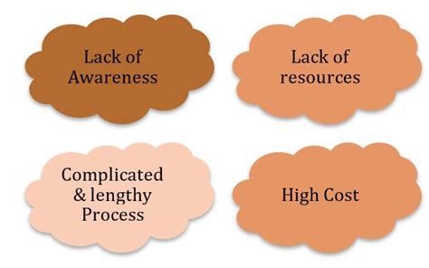 What is E-Invoicing under GST: Definition, Benefits, Procedure | Amazon ...