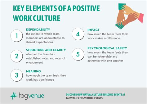 Image result for How to Create a Positive Work Culture