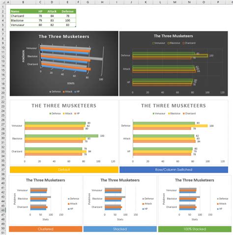 Making a Bar Chart 的图像结果