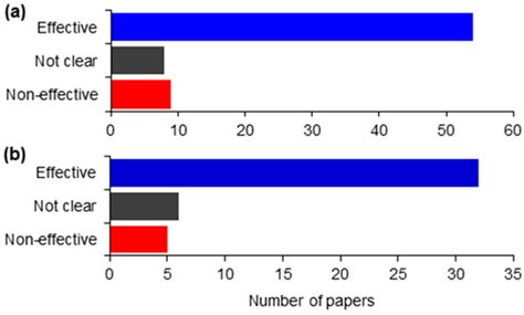 Organic Matter Decomposition and Ecosystem Metabolism as Tools to ...