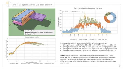 Heating, Ventilation and air conditioning (HVAC) Lab | CEPT - Portfolio