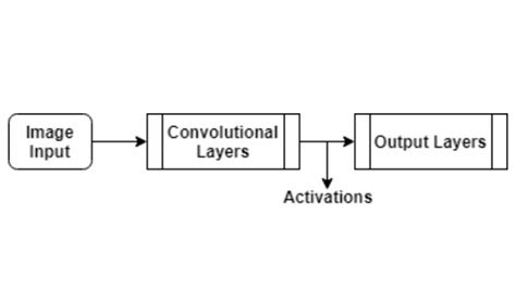 Image result for Lstm in MATLAB Example