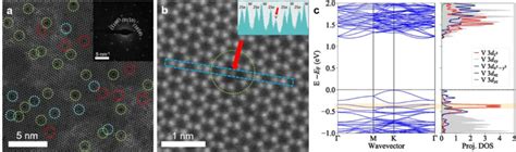 Image result for DFT Resolution