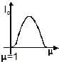 In a YDSE experiment if a slab whose refractive index can be varied is ...