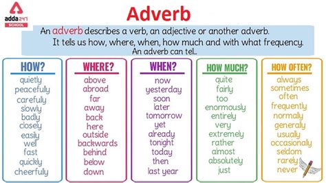 Adverb Meaning, Definition and Examples, Types
