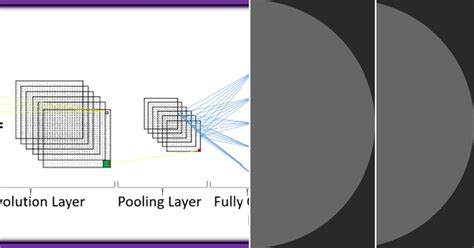 Image result for Deep Learning Language