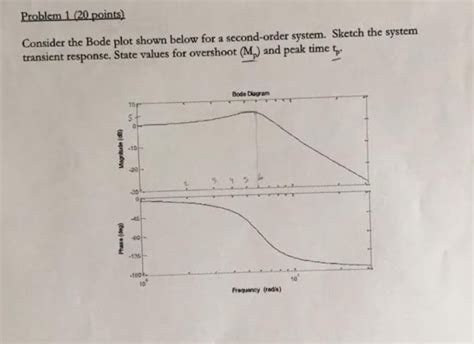 Image result for Second Order Bode Plot