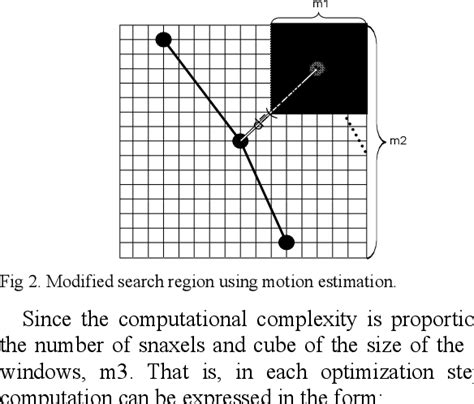 Image result for Contour Tracking Algorithm